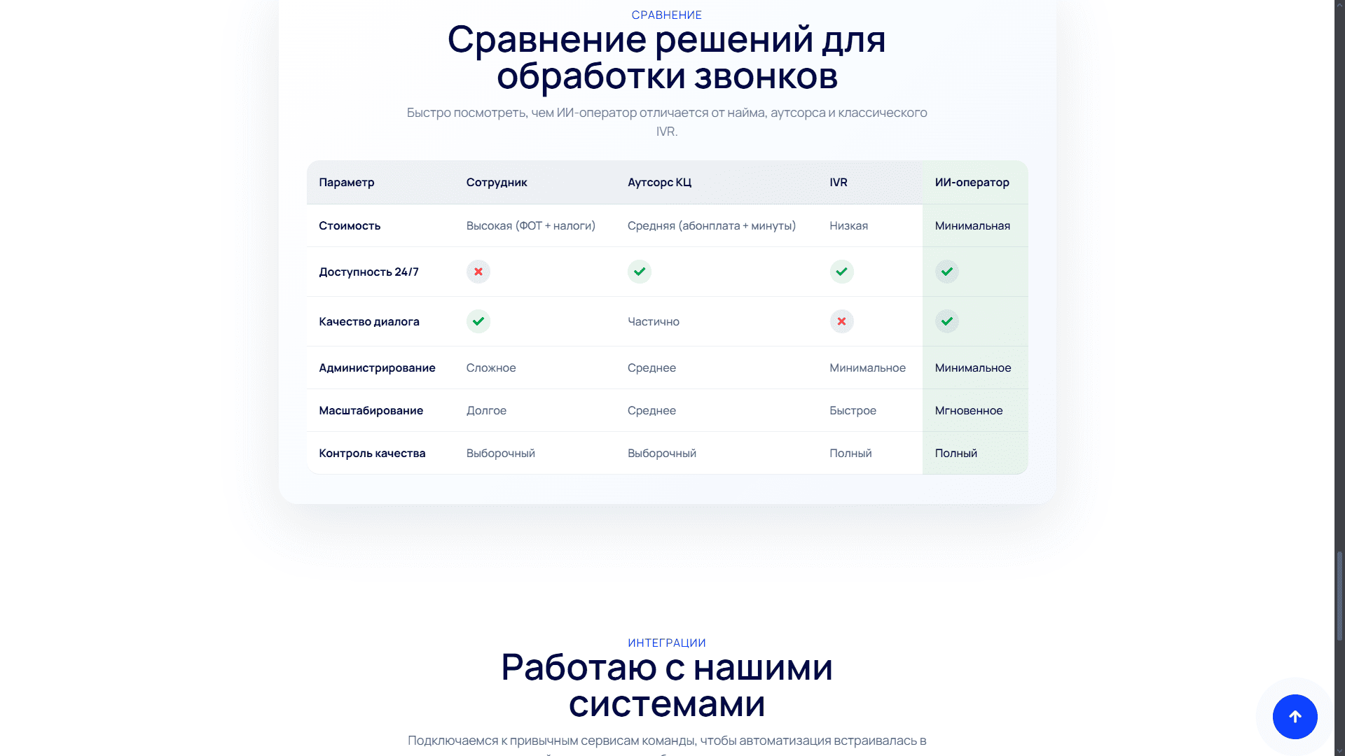 Голосовые боты экран 2